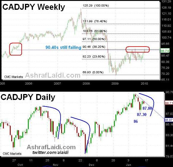 Cadjpyhotchartjan 15 10 CADJPY Redux - Cadjpyhotchartjan 15 10 (Chart 1)